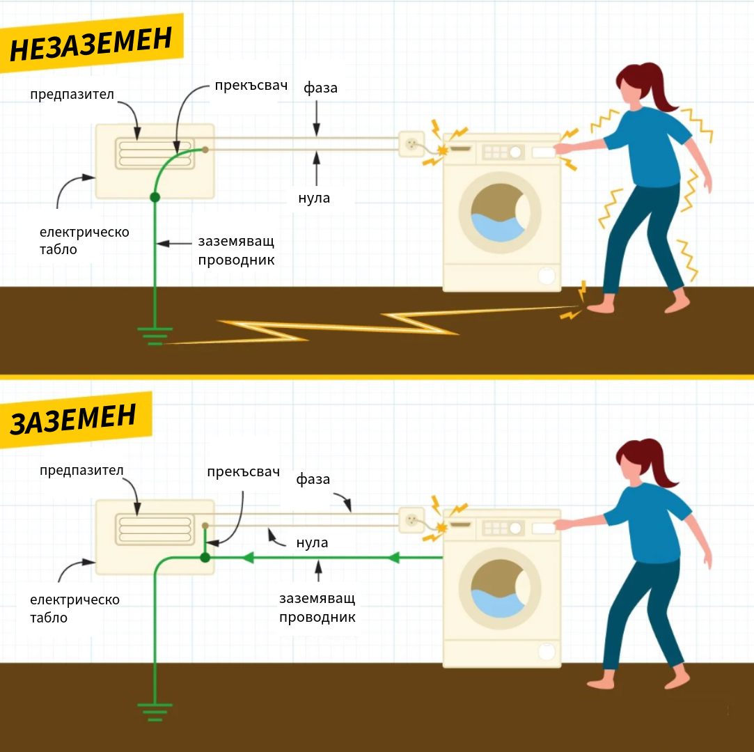 Неутрален проводник и заземяване
